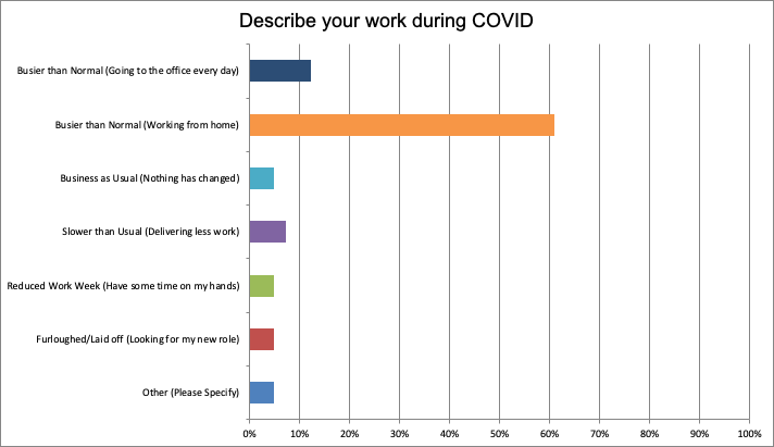 inner_strength_communication_working_during_covid19_survey_result.png