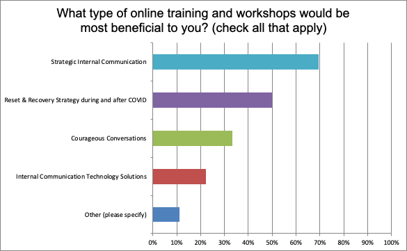 inner_strength_communication_onling_training_workshops_benefits_survey_result.png
