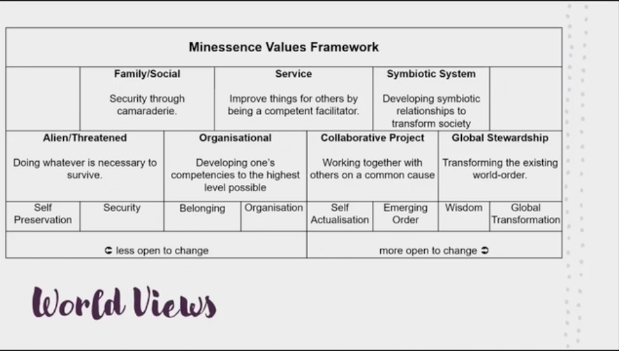 minnessence_values_framework.png